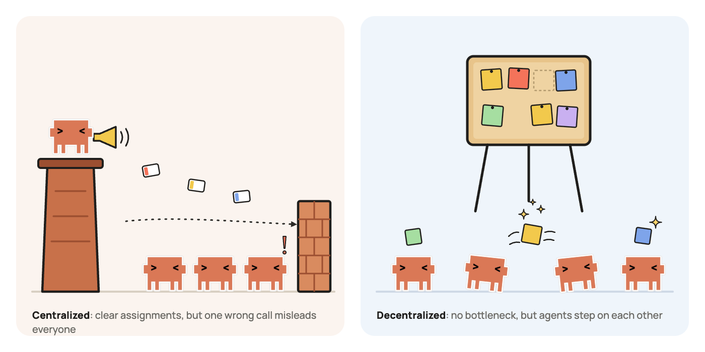 Figure 5. Centralized and decentralized orchestration of agents.