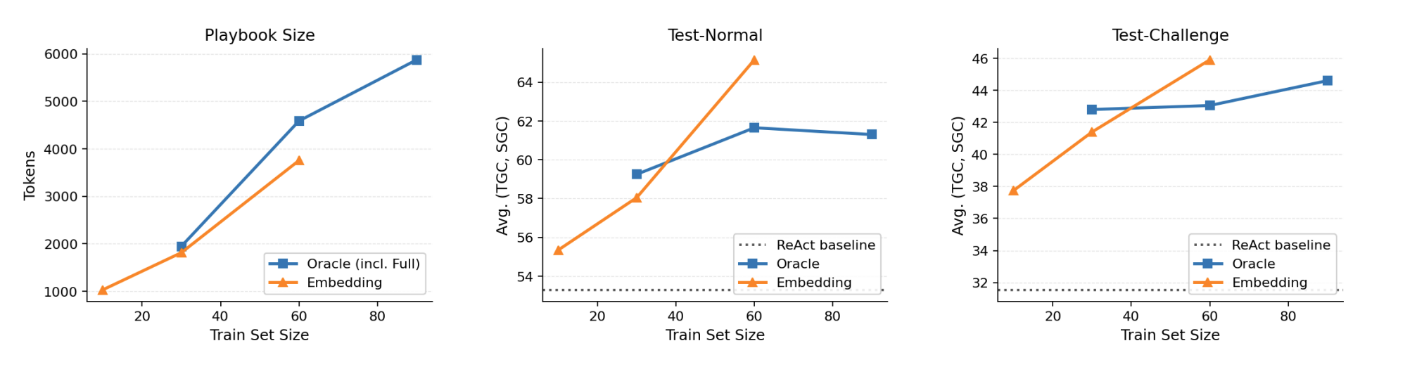 Figure 2 from Learning What to Learn: Curriculum Curation for Test-Time Agent Learning